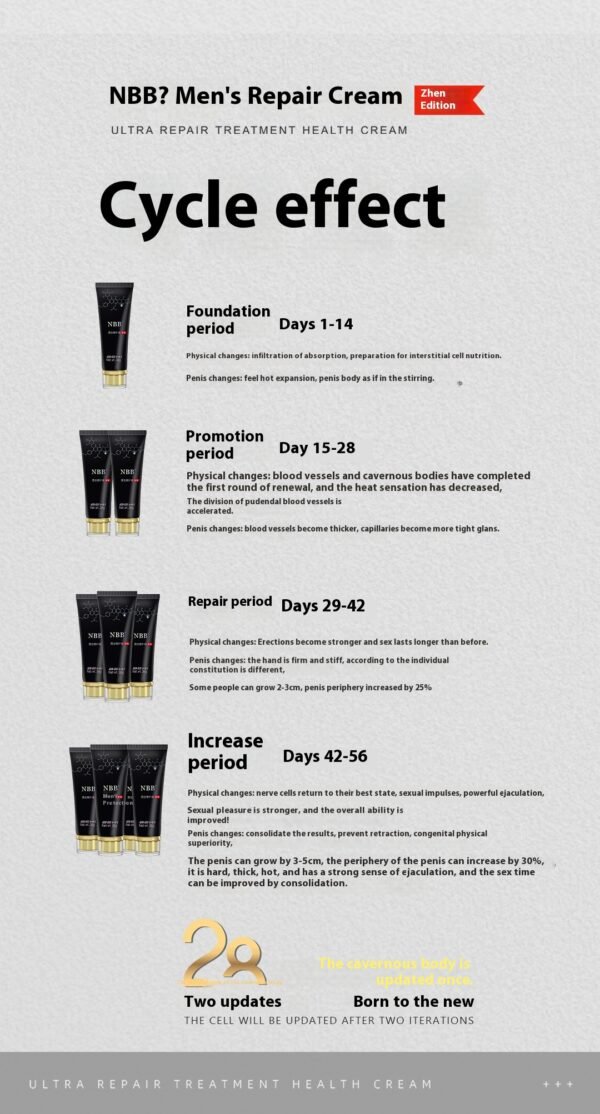 Eastern Power, Unleashed: Natural Herbal Repair Cream for Enhanced Performance - Image 4